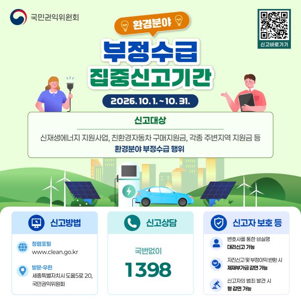 환경분야 부정수급 집중신고기간: 2026년 10월 1일부터 10월 31일까지. 신고대상: 신재생에너지 지원사업, 친환경자동차 구매지원금, 각종 주변지역 지원금 등 환경분야 부정수급 행위. 신고방법: 청렴포털 www.clean.go.kr, 방문·우편 접수. 주소: 세종특별자치시 도움5로 20, 국민권익위원회. 신고상담: 국번 없이 1398. 신고자 보호 등: 변호사를 통한 비실명 대리신고 가능. 자진신고 및 부정이익 반환 시 제재부가금 감면 가능. 신고자의 범죄 발견 시 형 감면 가능. QR코드 바로가기 링크: https://www.clean.go.kr/menu.es?mid=a10202000000